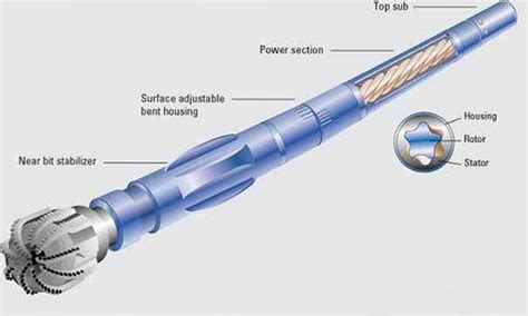 drilling motor rotor